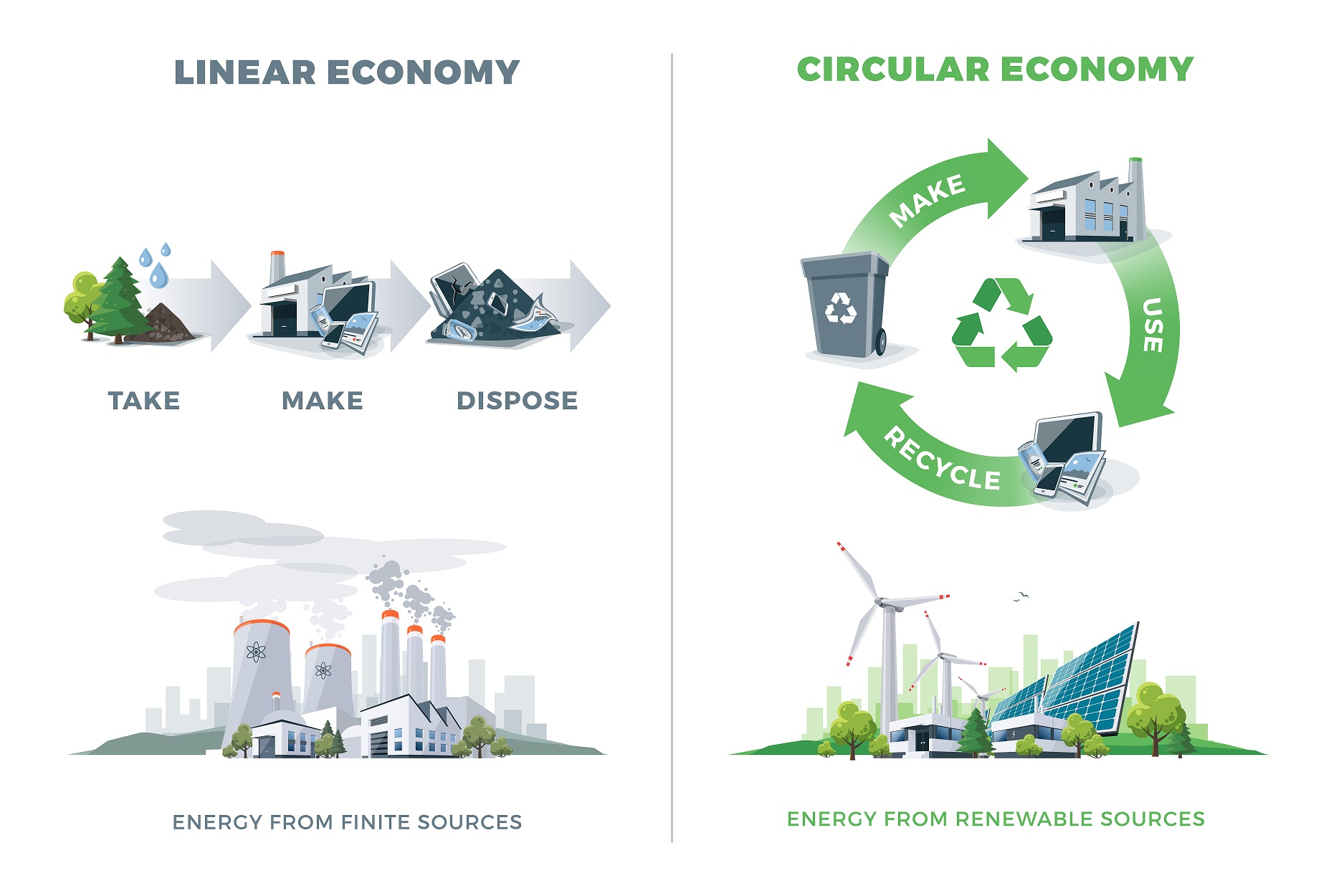 Overheid ondersteunt circulaire ondernemers