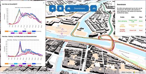Visual SMart City