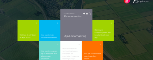 Kenniskaart Mijn Leefomgeving zet bewoner in zijn kracht