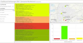 Druktemeter voorkomt lange rijen bij stembureaus Montferland