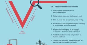 Zet e-bus niet onder spanning 