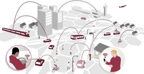 Wat betekent smart mobility?