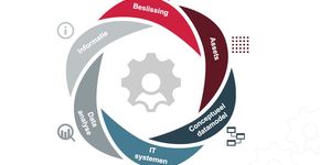 Datawiel maakt potentie MaaS-data inzichtelijk