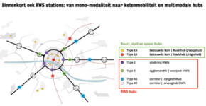 Hubs: van ruimte, ruimte en ruimte naar talk, talk, talk